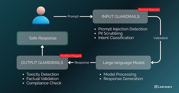 Guardrail ML diagram