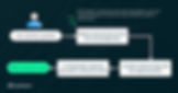 How Retrieval-Augmented Generation Works