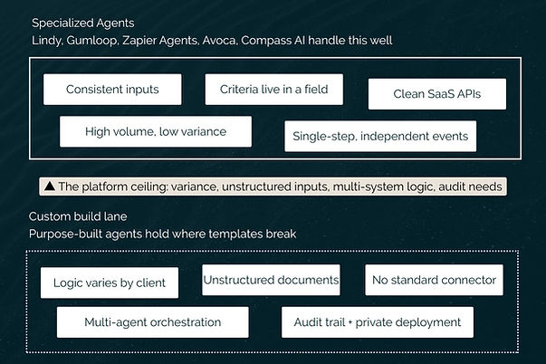 The Workflow Profile That Breaks Platforms