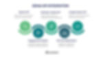 GenAI Services to Transform Your Business
