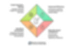 Benefits of Developing Enterprise Mobile Apps