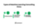 Types of Machine Learning Consulting Firms
