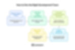 How to Hire the Right Development Team