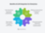 Benefits of LLM Integration for Enterprises