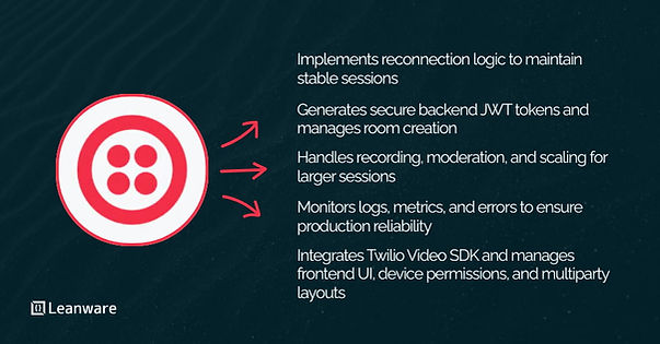 Hire a Nearshore Twilio Video Integration Developer