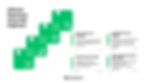 Key Skills to Look for in a Nearshore Azure IAM Engineer