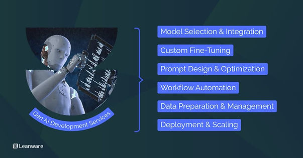 Generative AI Development Services