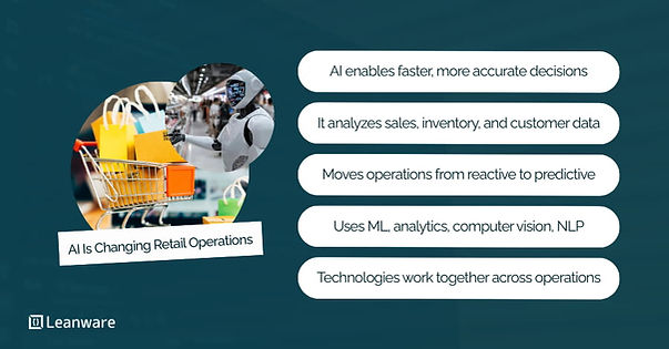 How AI Is Changing Retail Operations