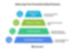 Debt Long-Term Preventikon and Best Practices