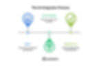 The AI Integration Process