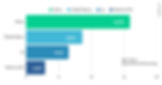 ARC-AGI-2 scores comparison: Grok 4 leads with 15.9%.