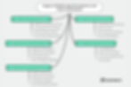 Stages of Mobile App Development and Team involvement