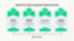 Benefits of Supply Chain Software Solutions