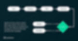 How Enterprise AI Agents Work