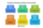 Strategies to Manage and Reduce Technical Debt