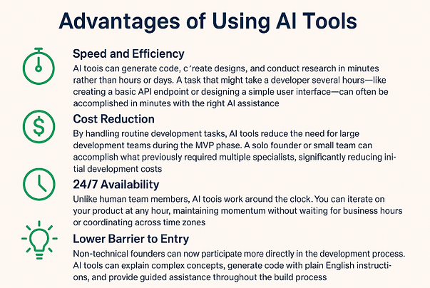 How to Build an MVP Using AI | Step‑by‑Step Guide & Tips 2025