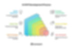 Step‑by‑Step: Creating a Custom AI MVP