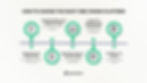 Vibe Coding Platforms in 2025: Best Tools to Build Smarter