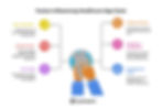 Factors influencing Healthcare app costs
