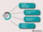 Our Enterprise Mobile App Development Process