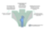 What strategy Should we Choose for Implementing LLMs?