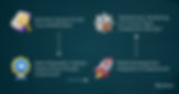 Core Components of ML Consulting Process