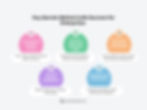 Key Secrets Behind LLs Success for Enterprises