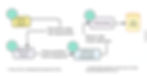 How to hire a Dedicated Development Team
