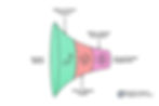 Reseller Program Engagement Funnel