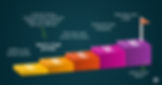 How Does the TaaS Model Work