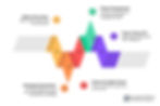 Offshore Application Development | How to Choose a Partner