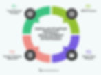 Popular Startup Product Development Strategies
