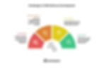 Challenges in CRM Software Development
