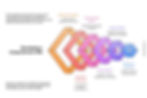 Developing a Comprehensive PRD