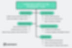 Collaboration Models for App Development Teams