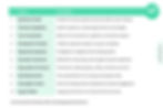 Use this practical checklist when evaluating potential partners