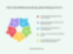 Tips for improving developer productivity