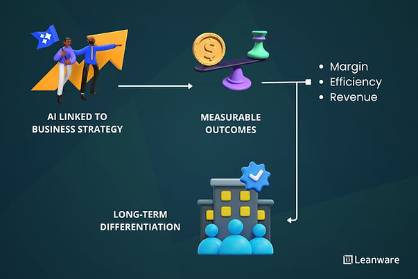 Transform Corporate Strategy with AI-Driven Decision Making