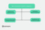 Best Practices for ChatGPT Integration