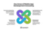 Key Areas of Mobile App Development Consulting