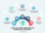 Step-By-Step Process To Integrate ChatGPT