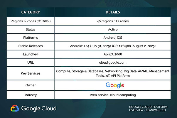Google Cloud Platform Overview