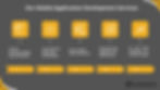 Our Mobile Application Development Services
