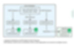 General Architecture of MCP