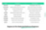 Regions to Hire Dedicated Software Engineers