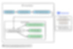 Training Pipeline DeepSeek