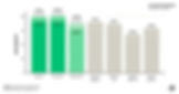 Bar chart comparing software engineering model accuracy across various AI models.