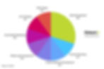 Globant - Service Lines & Focus