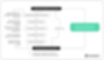 Enterprise Mobile App Development Process