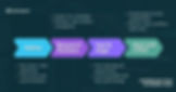 Assembling your extended team